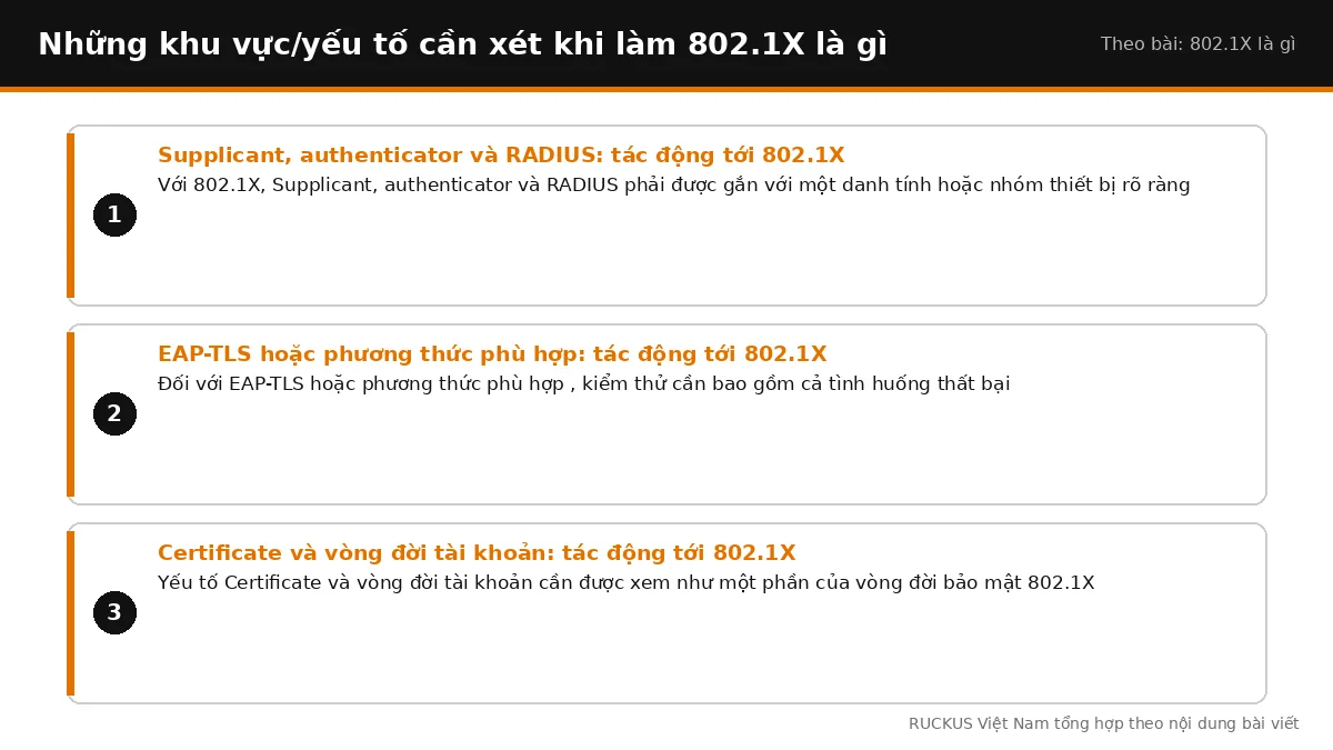 Các yếu tố cần xét khi làm 802.1X là gì: Supplicant, authenticator và RADIUS: tác động tới 802.1X, EAP-TLS hoặc phương t