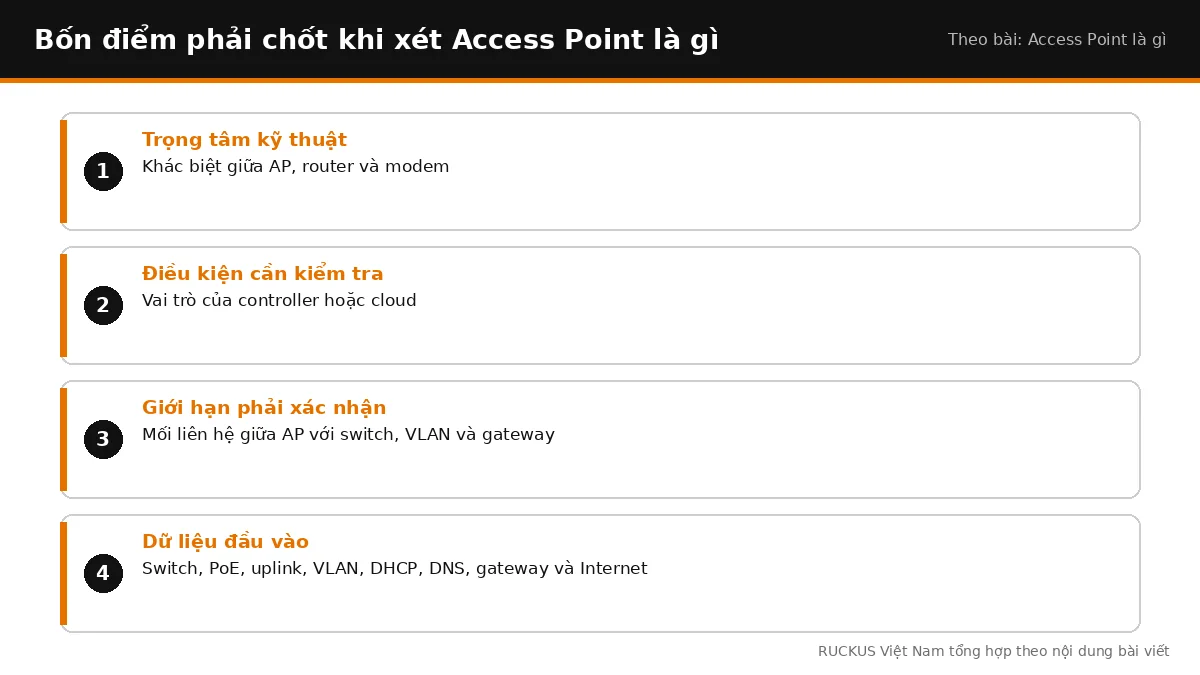 Bốn điểm cần chốt khi xét Access Point là gì