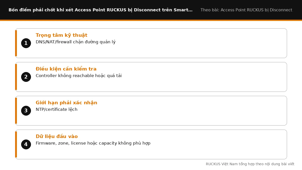 Bốn điểm cần chốt khi xét Access Point RUCKUS bị Disconnect trên SmartZone