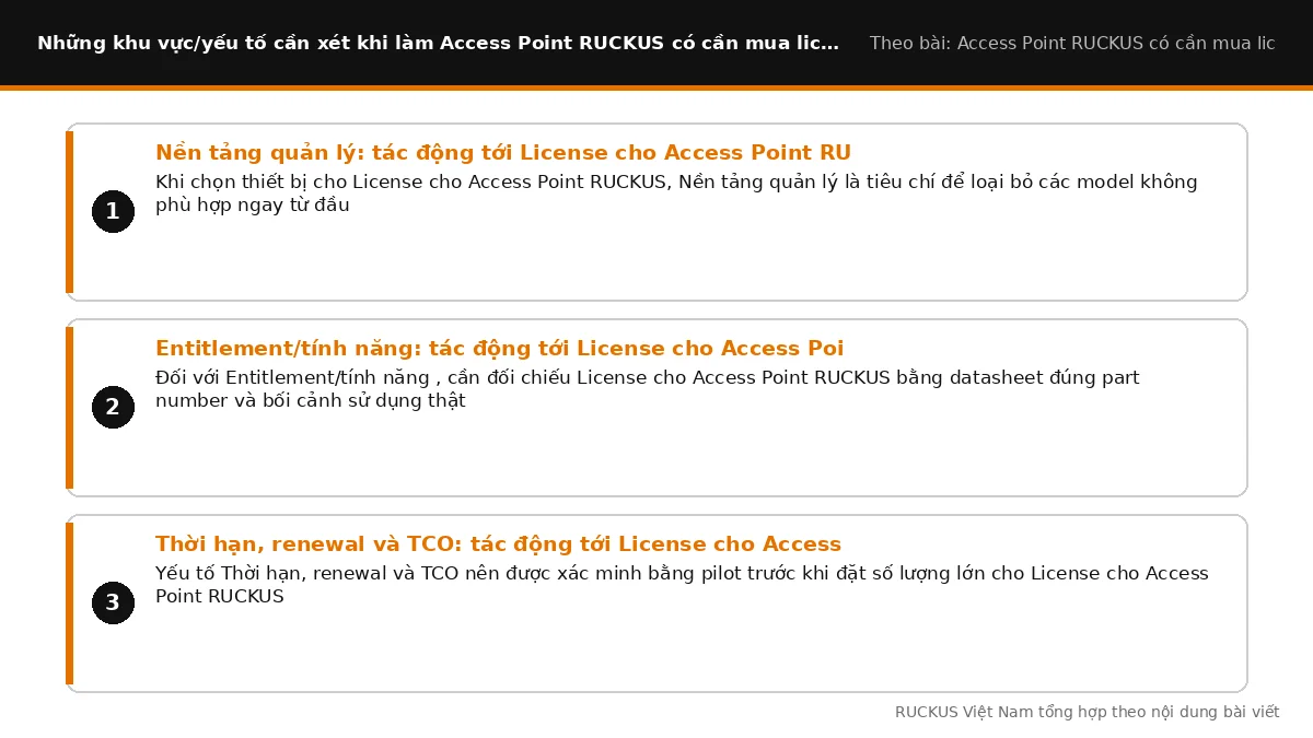 Các yếu tố cần xét khi làm Access Point RUCKUS có cần mua license không: Nền tảng quản lý: tác động tới License cho Acce