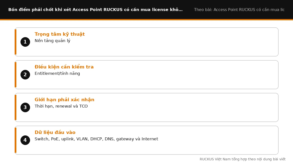 Bốn điểm cần chốt khi xét Access Point RUCKUS có cần mua license không
