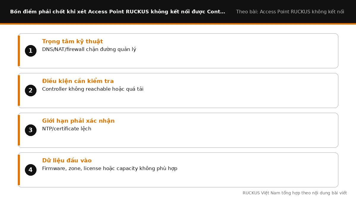 Bốn điểm cần chốt khi xét Access Point RUCKUS không kết nối được Controller