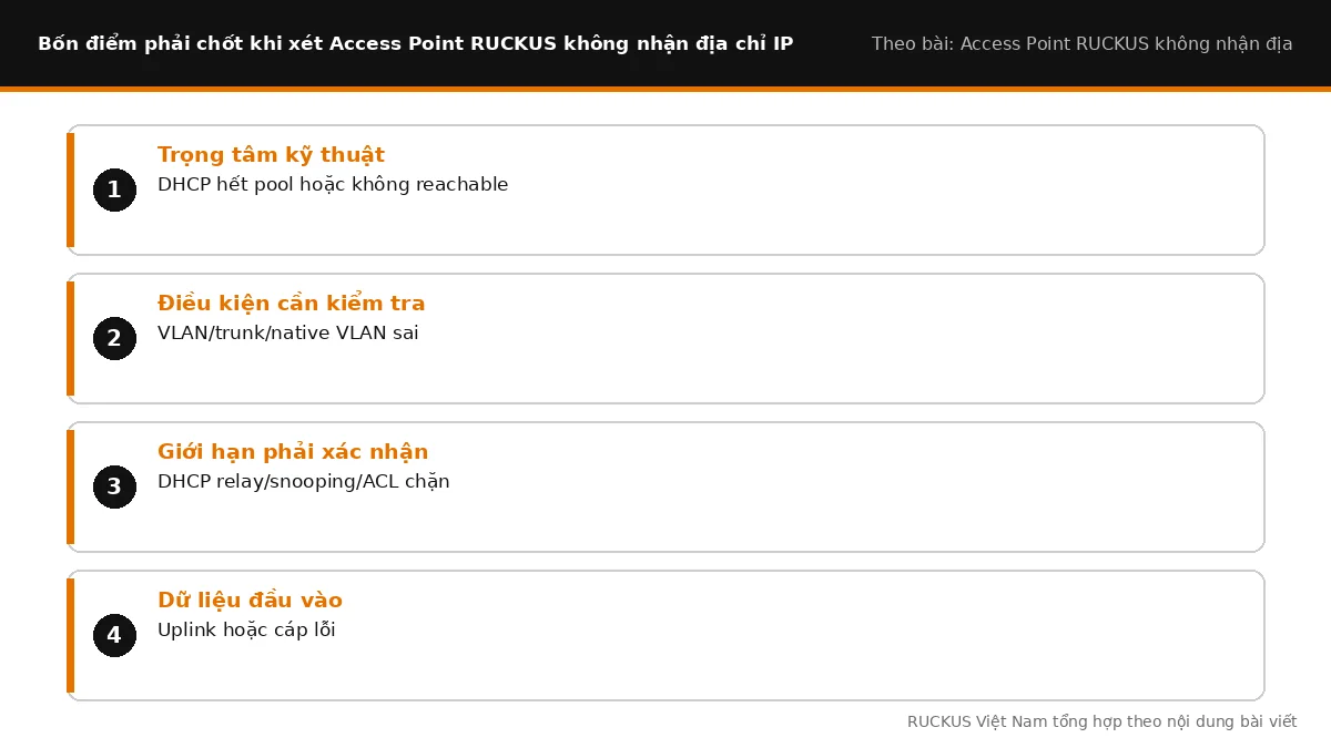 Bốn điểm cần chốt khi xét Access Point RUCKUS không nhận địa chỉ IP
