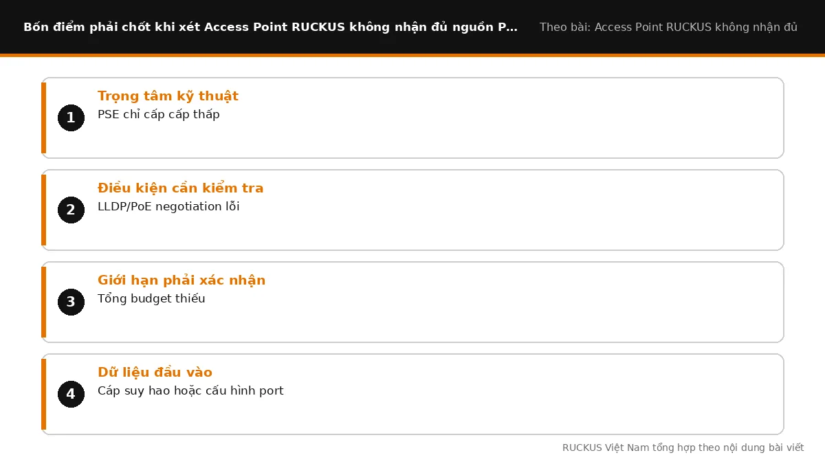 Bốn điểm cần chốt khi xét Access Point RUCKUS không nhận đủ nguồn PoE