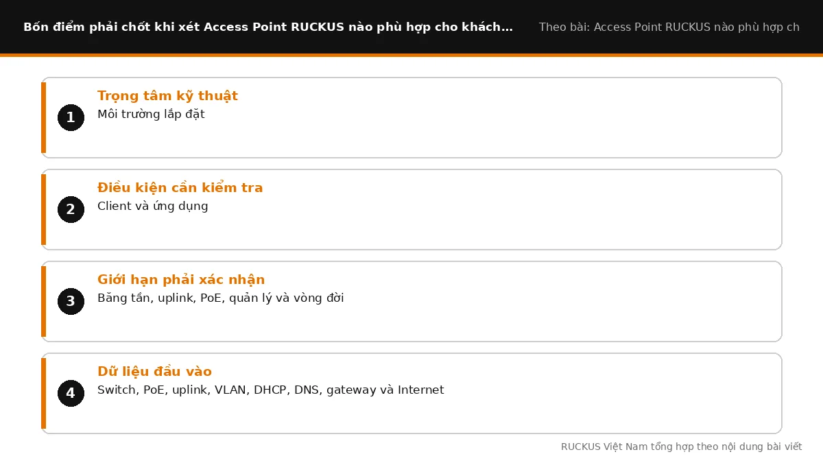 Bốn điểm cần chốt khi xét Access Point RUCKUS nào phù hợp cho khách sạn