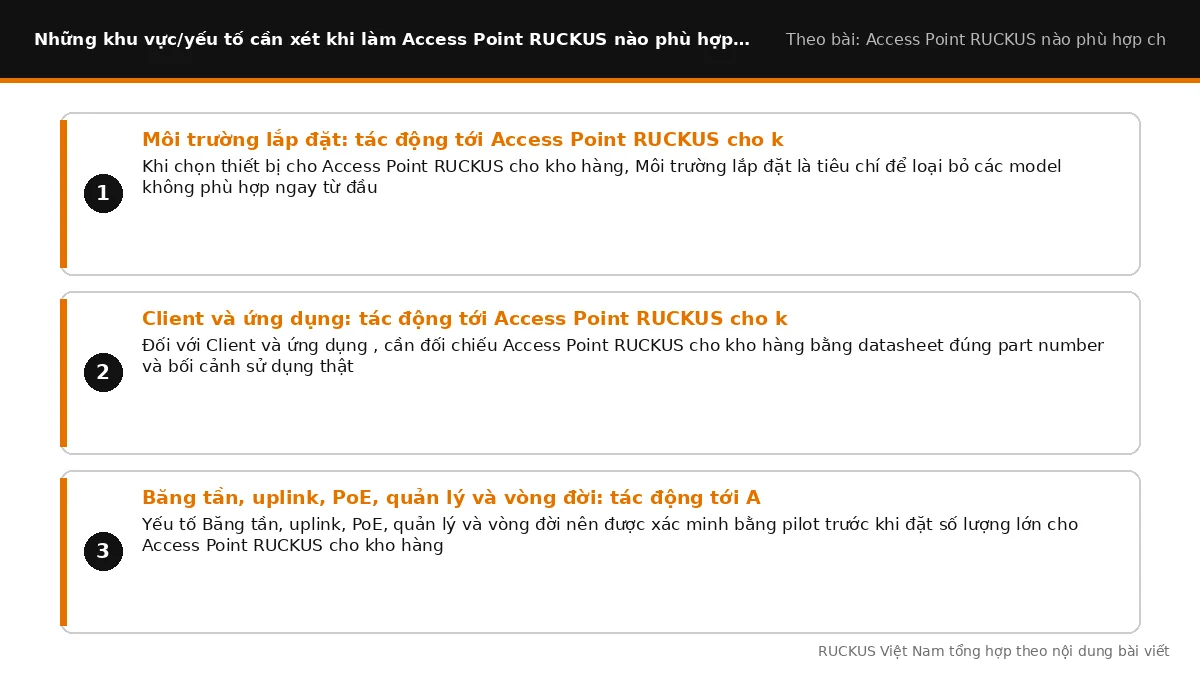 Các yếu tố cần xét khi làm Access Point RUCKUS nào phù hợp cho kho hàng: Môi trường lắp đặt: tác động tới Access Point R