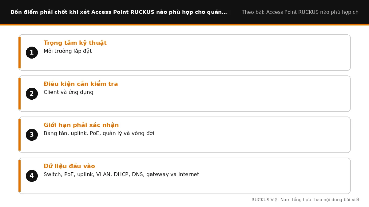 Bốn điểm cần chốt khi xét Access Point RUCKUS nào phù hợp cho quán café và nhà hàng