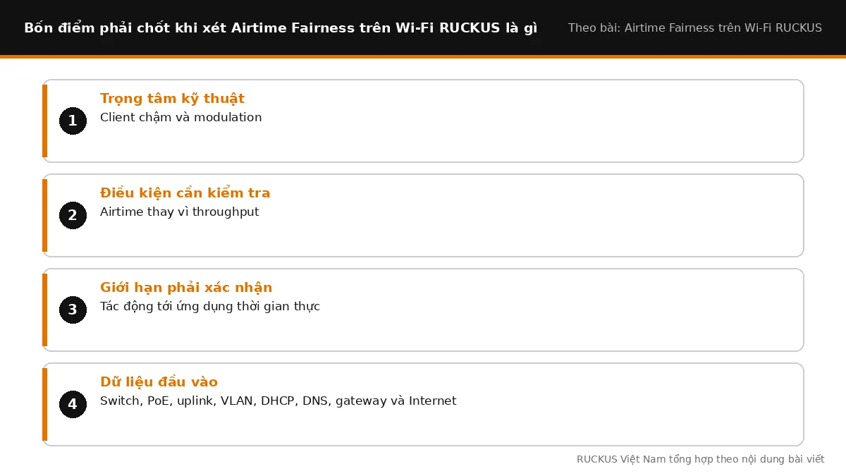 Bốn điểm cần chốt khi xét Airtime Fairness trên Wi-Fi RUCKUS là gì