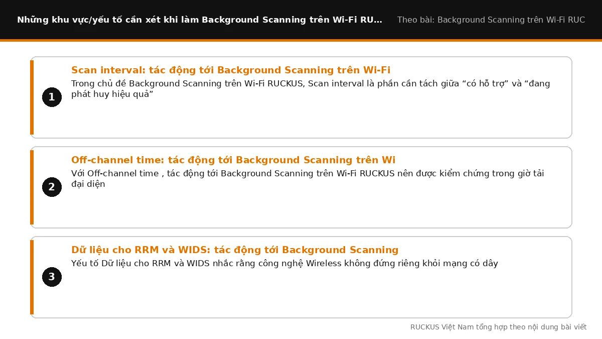 Các yếu tố cần xét khi làm Background Scanning trên Wi-Fi RUCKUS là gì: Scan interval: tác động tới Background Scanning 