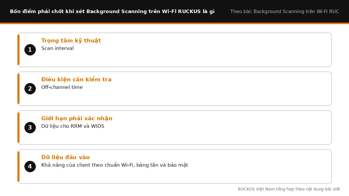 Bốn điểm cần chốt khi xét Background Scanning trên Wi-Fi RUCKUS là gì