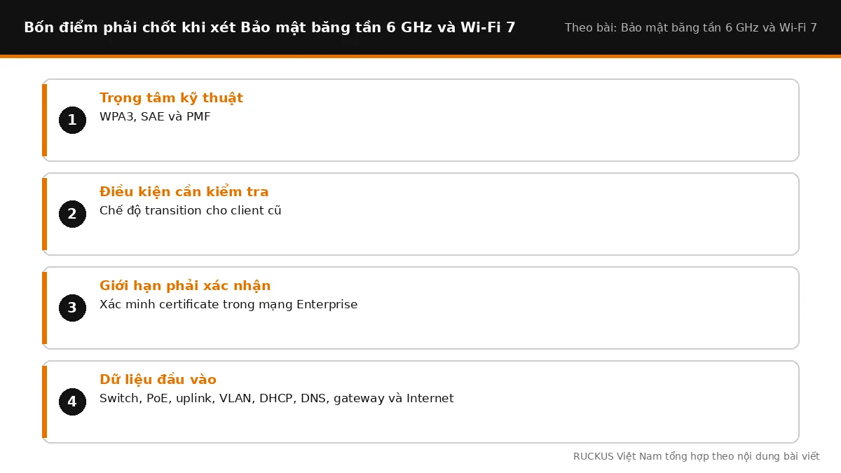 Bốn điểm cần chốt khi xét Bảo mật băng tần 6 GHz và Wi-Fi 7
