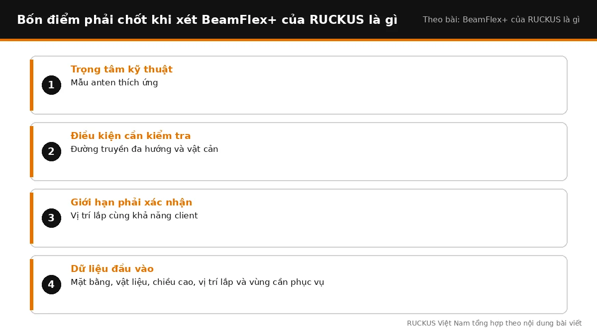 Bốn điểm cần chốt khi xét BeamFlex+ của RUCKUS là gì