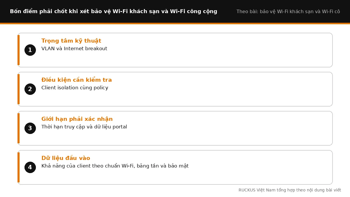 Bốn điểm cần chốt khi xét bảo vệ Wi-Fi khách sạn và Wi-Fi công cộng