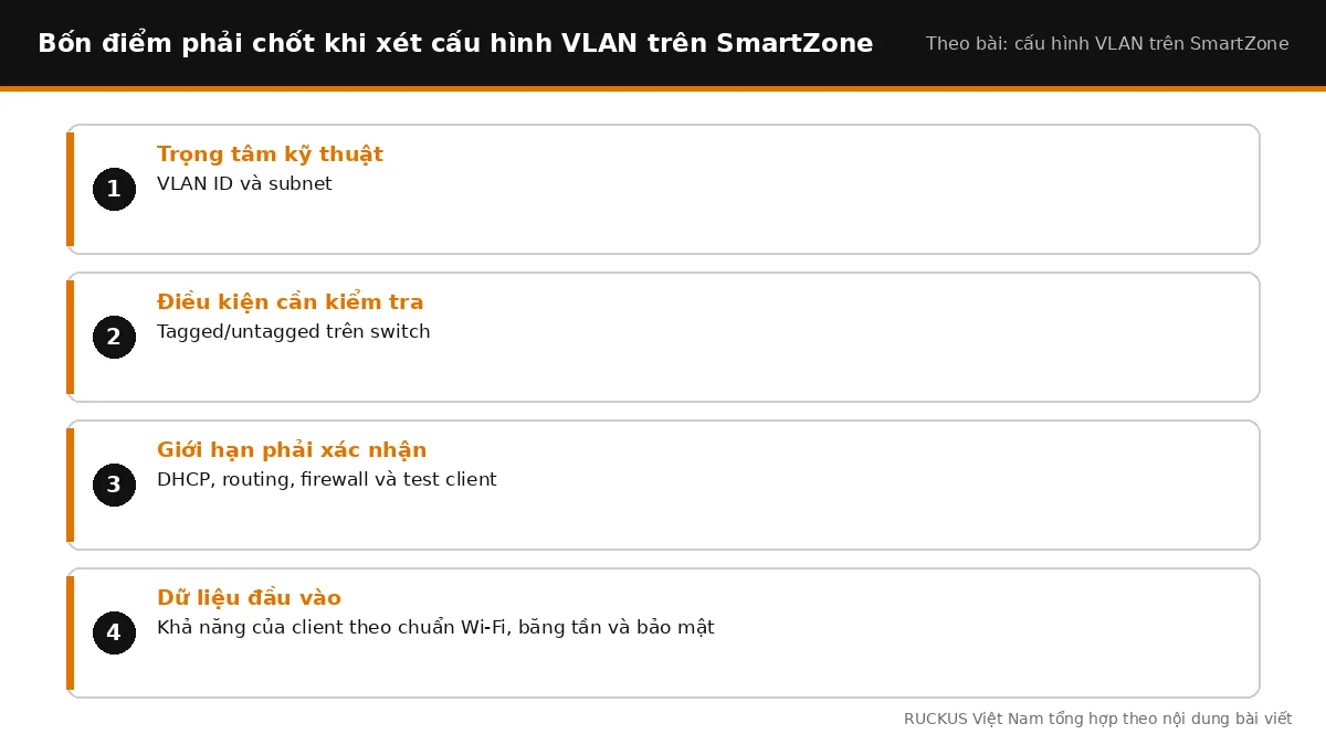 Bốn điểm cần chốt khi xét cấu hình VLAN trên SmartZone