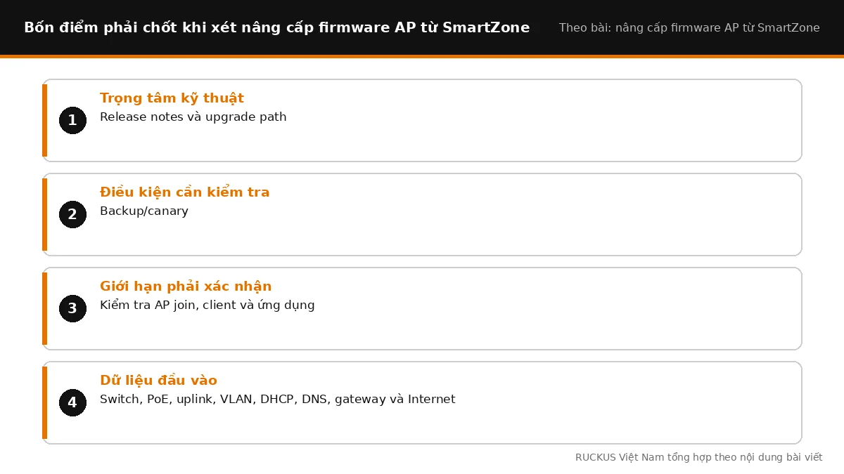 Bốn điểm cần chốt khi xét nâng cấp firmware AP từ SmartZone
