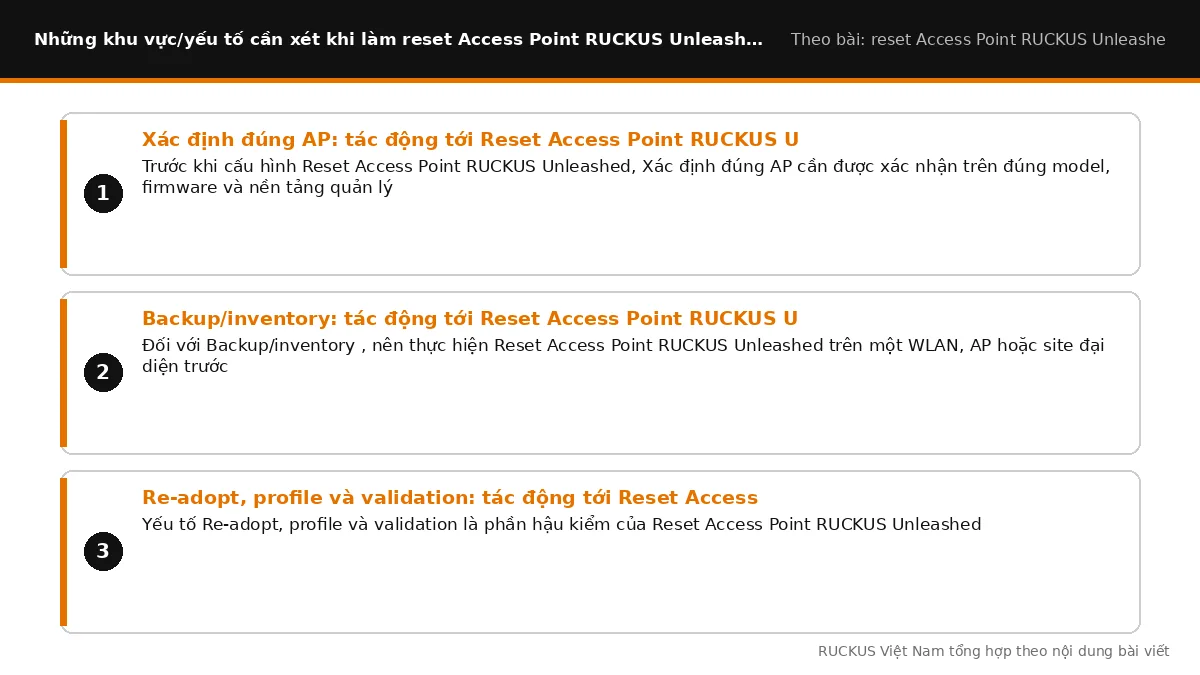 Các yếu tố cần xét khi làm reset Access Point RUCKUS Unleashed: Xác định đúng AP: tác động tới Reset Access Point RUCKUS