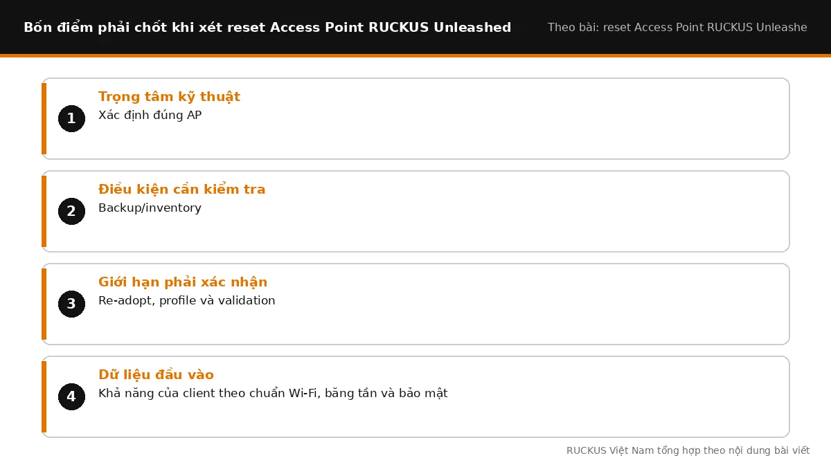 Bốn điểm cần chốt khi xét reset Access Point RUCKUS Unleashed