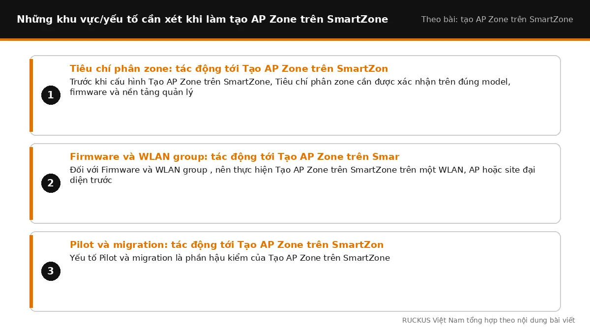 Các yếu tố cần xét khi làm tạo AP Zone trên SmartZone: Tiêu chí phân zone: tác động tới Tạo AP Zone trên SmartZone, Firm