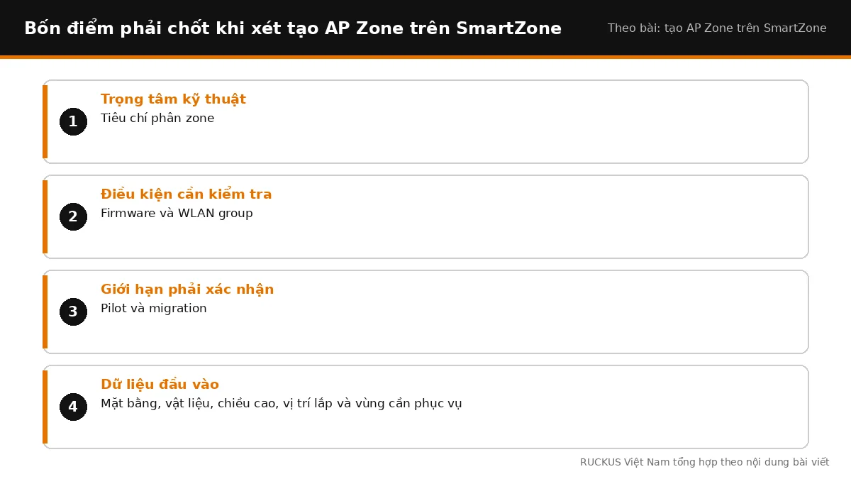 Bốn điểm cần chốt khi xét tạo AP Zone trên SmartZone