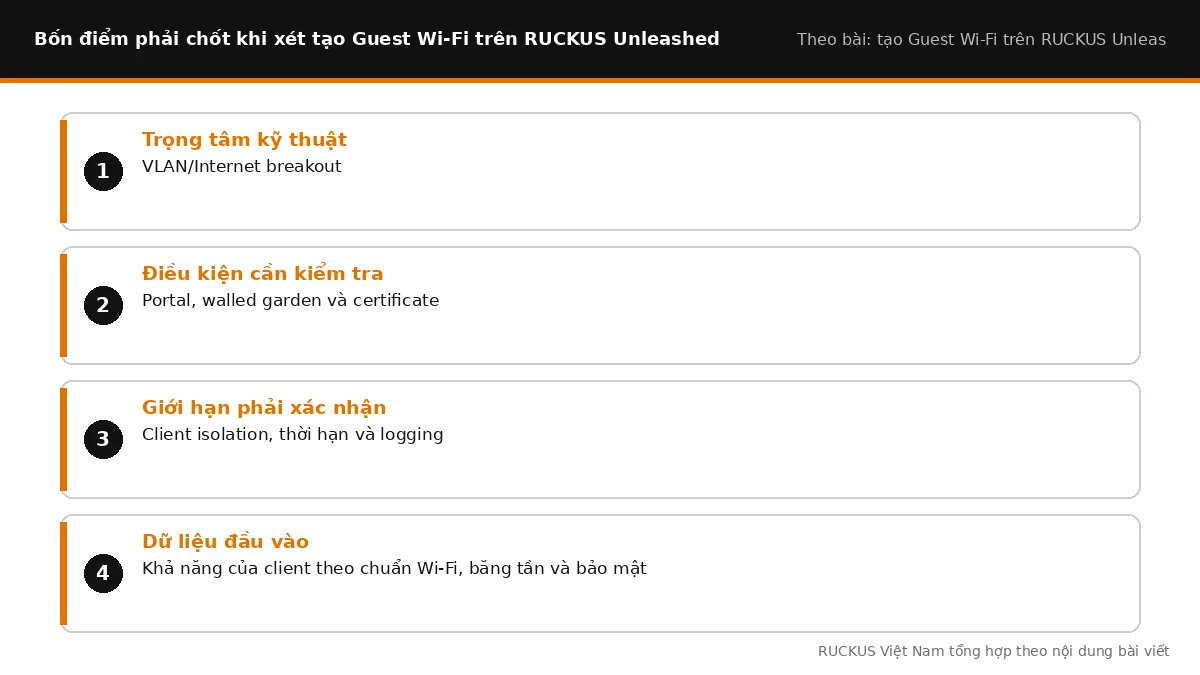 Bốn điểm cần chốt khi xét tạo Guest Wi-Fi trên RUCKUS Unleashed
