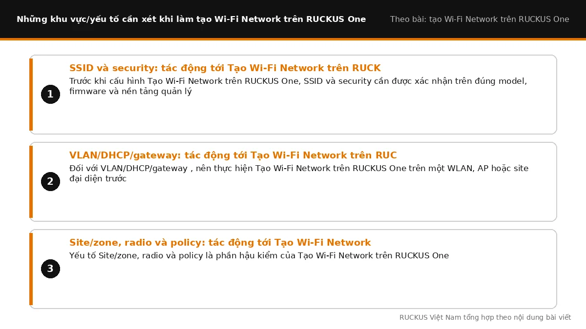 Các yếu tố cần xét khi làm tạo Wi-Fi Network trên RUCKUS One: SSID và security: tác động tới Tạo Wi-Fi Network trên RUCK