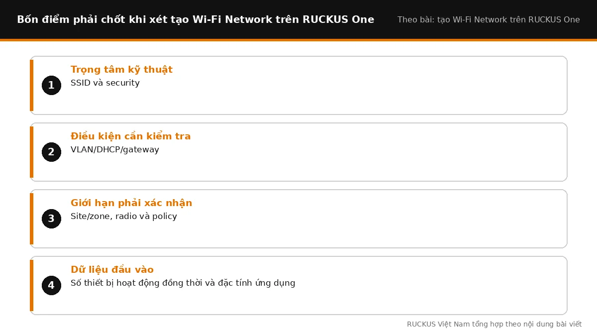 Bốn điểm cần chốt khi xét tạo Wi-Fi Network trên RUCKUS One