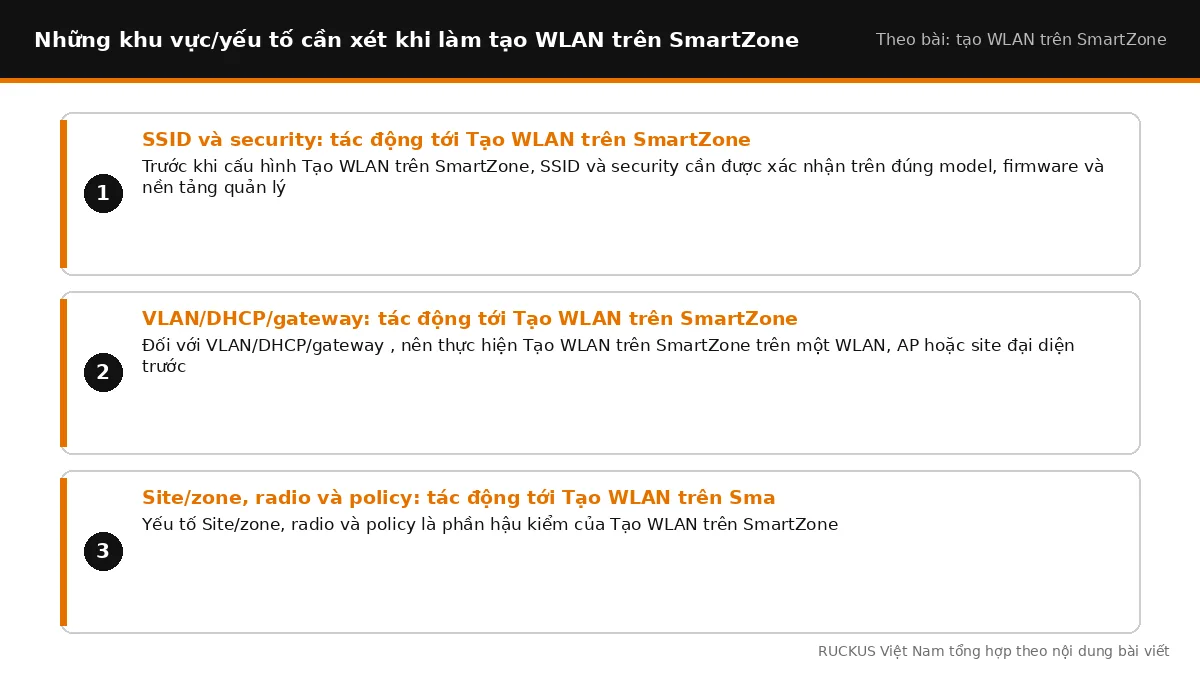 Các yếu tố cần xét khi làm tạo WLAN trên SmartZone: SSID và security: tác động tới Tạo WLAN trên SmartZone, VLAN/DHCP/ga