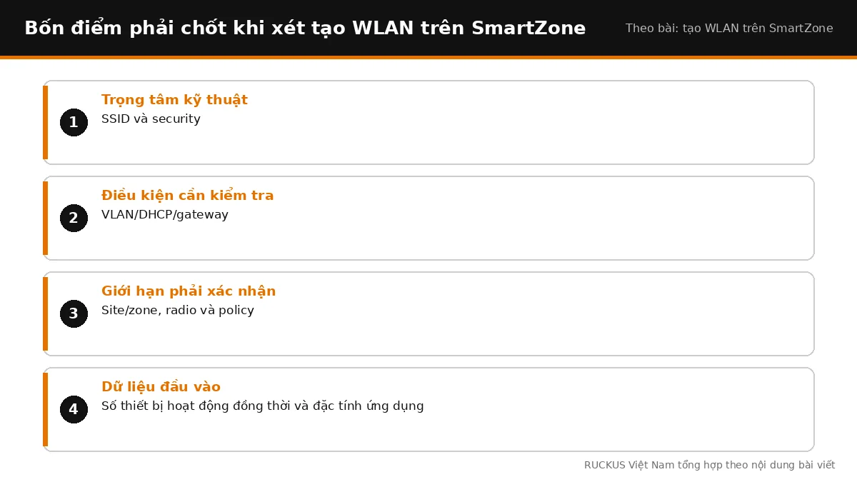 Bốn điểm cần chốt khi xét tạo WLAN trên SmartZone