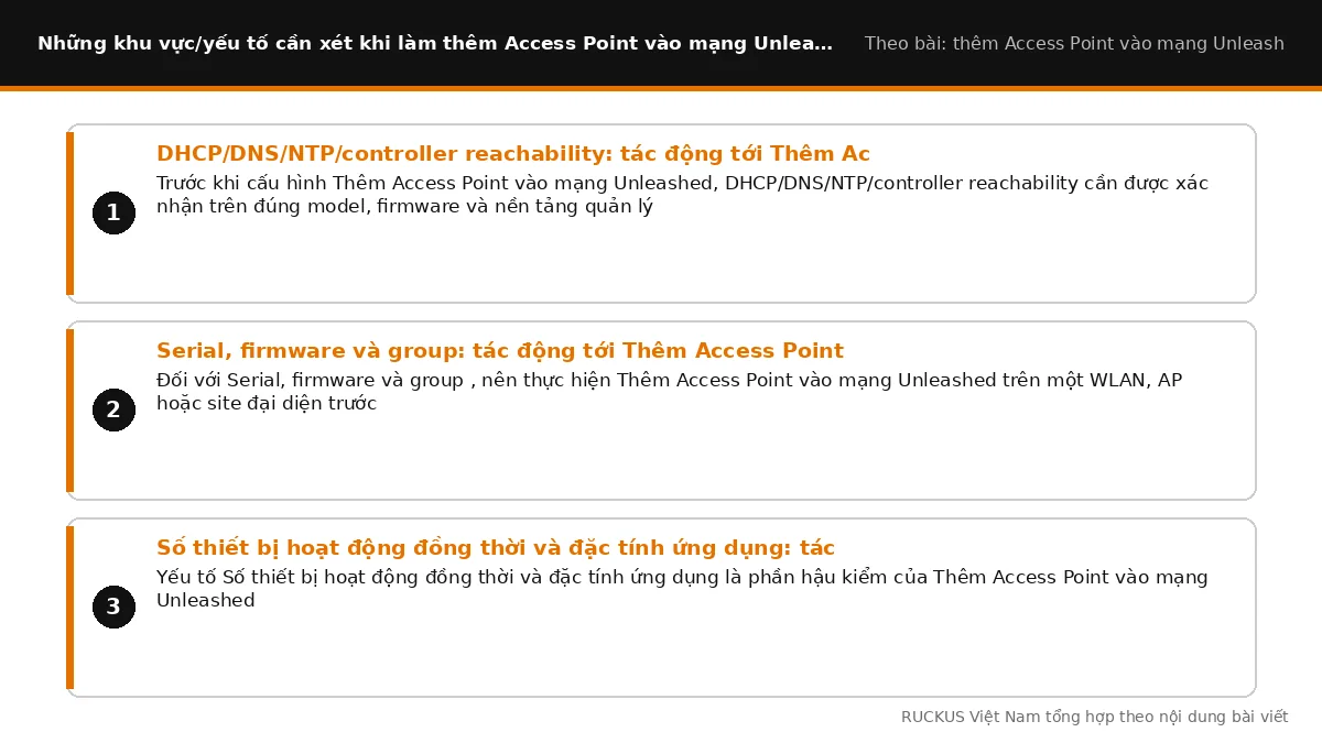 Các yếu tố cần xét khi làm thêm Access Point vào mạng Unleashed: DHCP/DNS/NTP/controller reachability: tác động tới Thêm