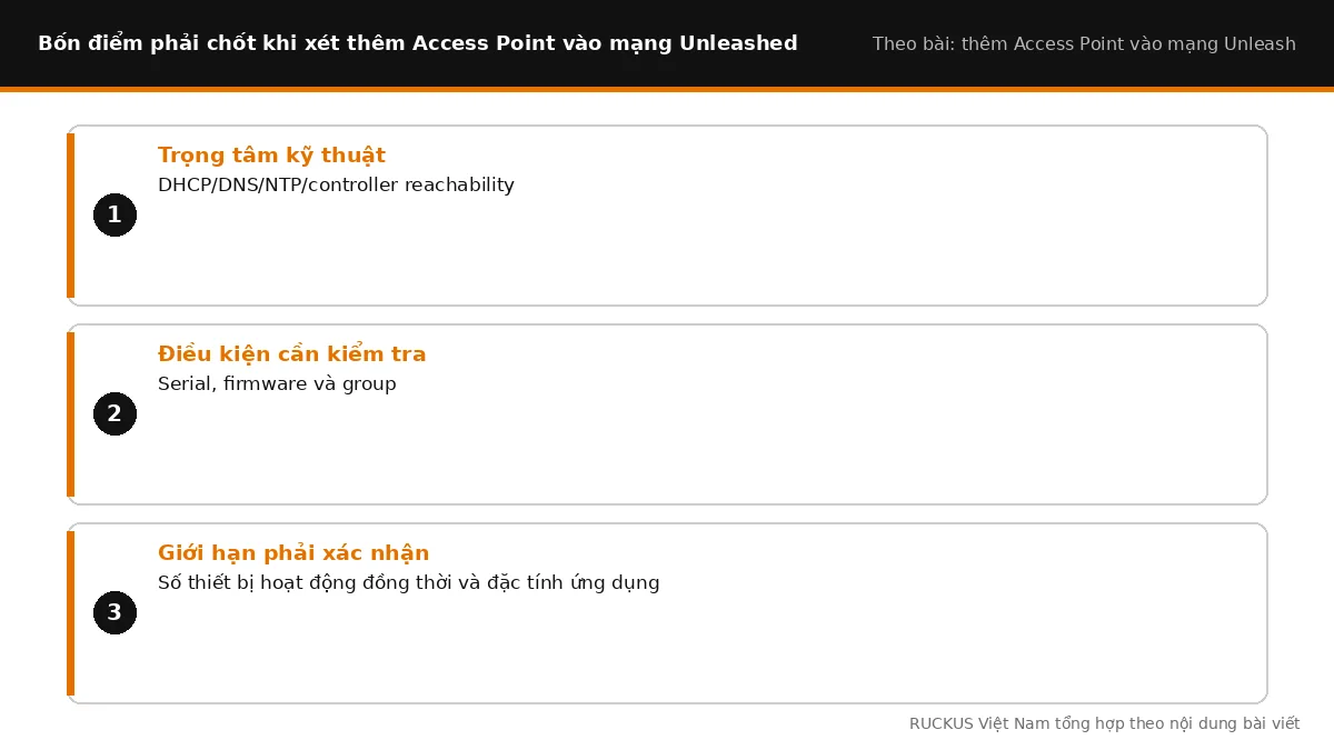 Bốn điểm cần chốt khi xét thêm Access Point vào mạng Unleashed