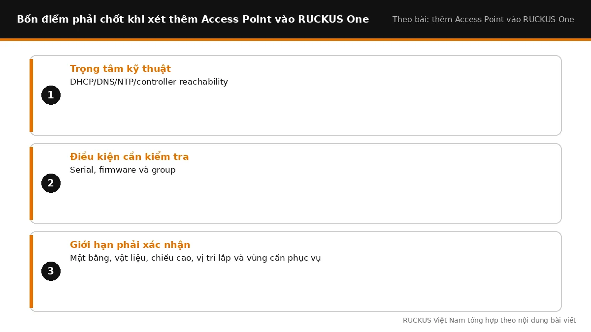 Bốn điểm cần chốt khi xét thêm Access Point vào RUCKUS One