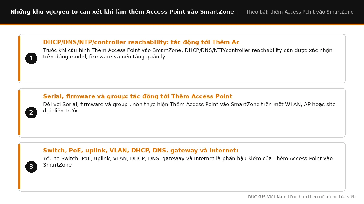 Các yếu tố cần xét khi làm thêm Access Point vào SmartZone: DHCP/DNS/NTP/controller reachability: tác động tới Thêm Acce