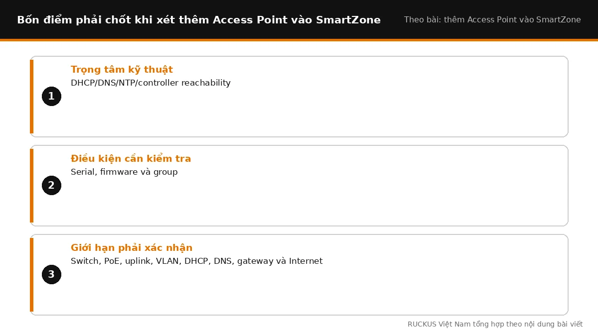 Bốn điểm cần chốt khi xét thêm Access Point vào SmartZone
