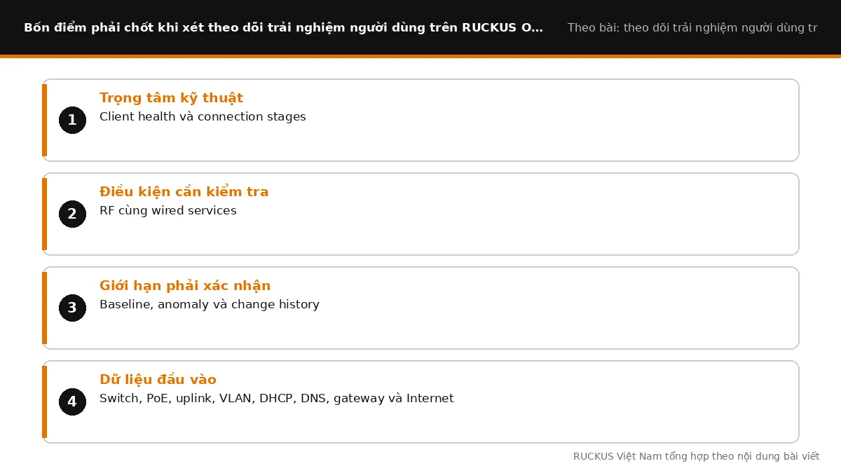 Bốn điểm cần chốt khi xét theo dõi trải nghiệm người dùng trên RUCKUS One