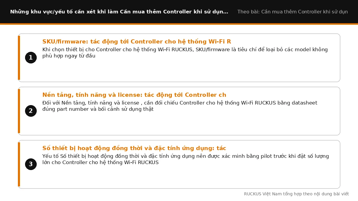 Các yếu tố cần xét khi làm Cần mua thêm Controller khi sử dụng Wi-Fi RUCKUS không: SKU/firmware: tác động tới Controller