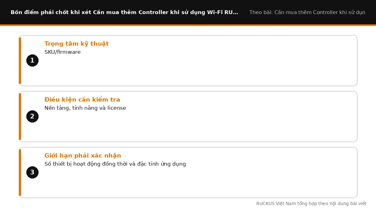 Bốn điểm cần chốt khi xét Cần mua thêm Controller khi sử dụng Wi-Fi RUCKUS không