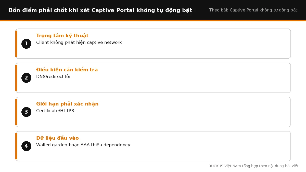 Bốn điểm cần chốt khi xét Captive Portal không tự động bật
