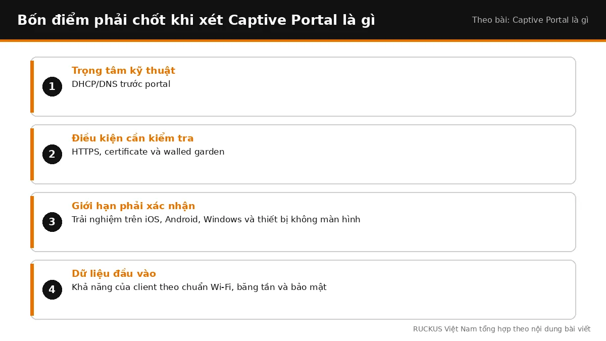Bốn điểm cần chốt khi xét Captive Portal là gì