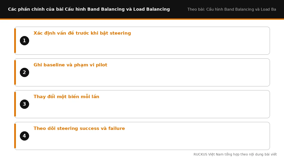Các phần chính trong bài về Cấu hình Band Balancing và Load Balancing