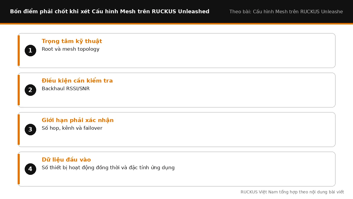 Bốn điểm cần chốt khi xét Cấu hình Mesh trên RUCKUS Unleashed