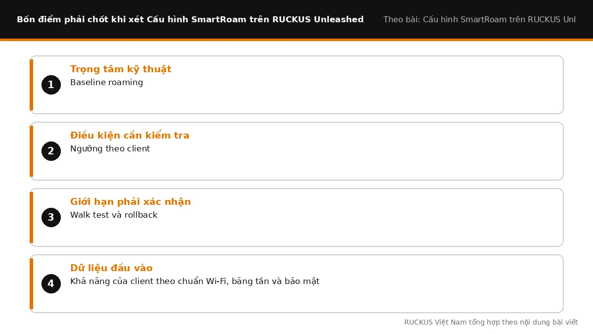 Bốn điểm cần chốt khi xét Cấu hình SmartRoam trên RUCKUS Unleashed