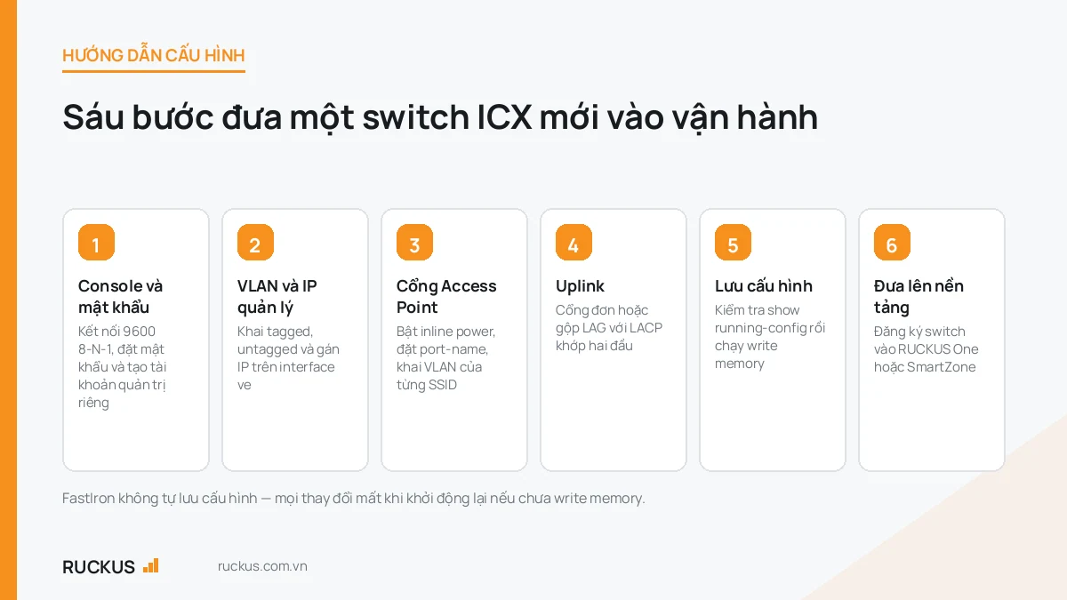Sáu bước cấu hình switch RUCKUS ICX lần đầu