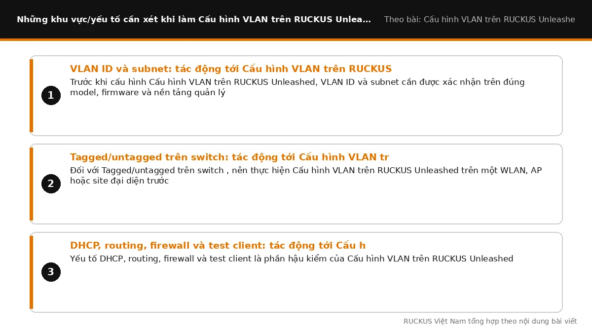 Các yếu tố cần xét khi làm Cấu hình VLAN trên RUCKUS Unleashed: VLAN ID và subnet: tác động tới Cấu hình VLAN trên RUCKU