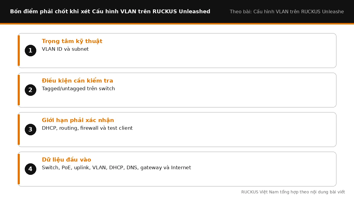 Bốn điểm cần chốt khi xét Cấu hình VLAN trên RUCKUS Unleashed