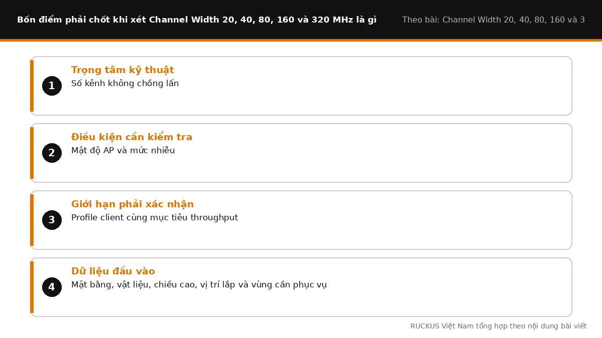 Bốn điểm cần chốt khi xét Channel Width 20, 40, 80, 160 và 320 MHz là gì