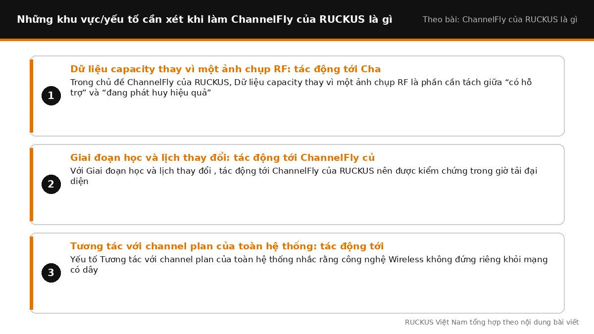 Các yếu tố cần xét khi làm ChannelFly của RUCKUS là gì: Dữ liệu capacity thay vì một ảnh chụp RF: tác động tới ChannelFl