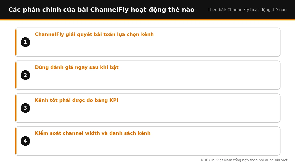 Các phần chính trong bài về ChannelFly hoạt động thế nào