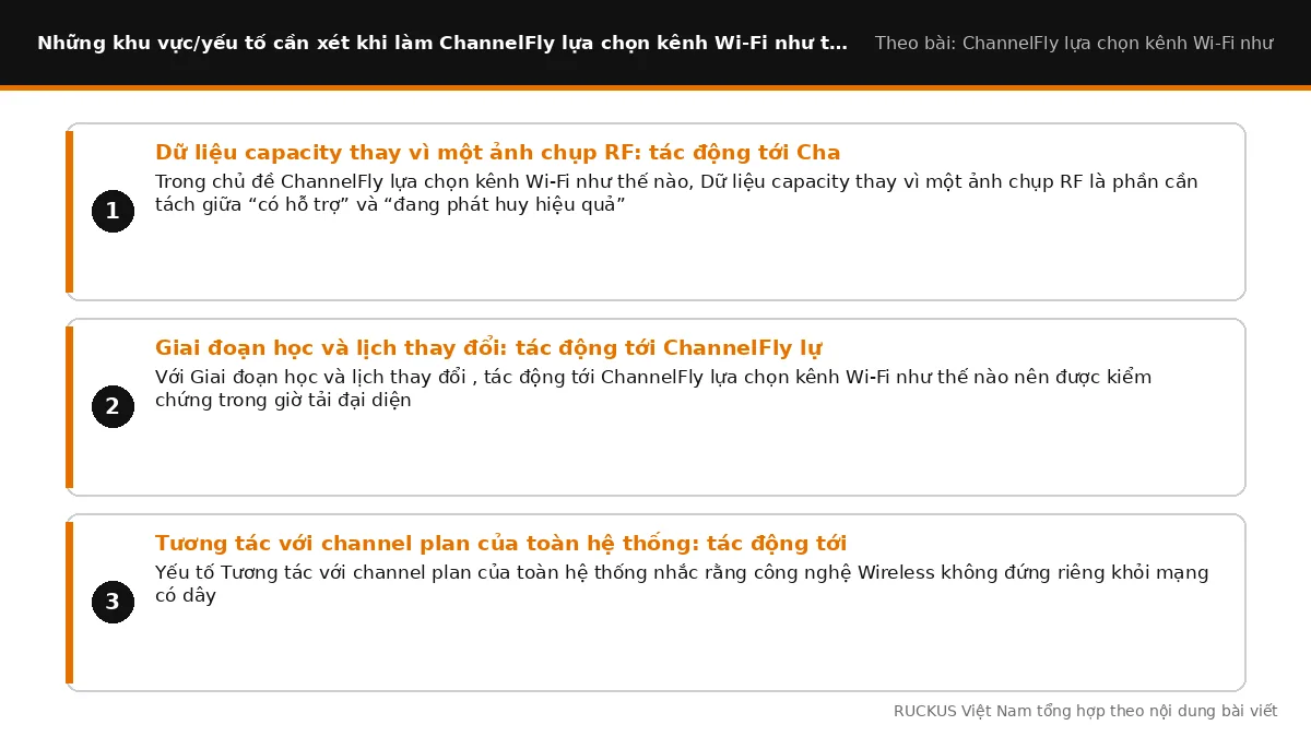Các yếu tố cần xét khi làm ChannelFly lựa chọn kênh Wi-Fi như thế nào: Dữ liệu capacity thay vì một ảnh chụp RF: tác độn
