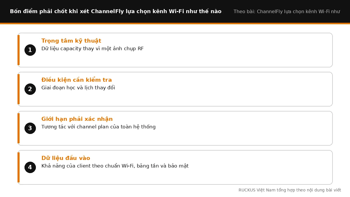 Bốn điểm cần chốt khi xét ChannelFly lựa chọn kênh Wi-Fi như thế nào
