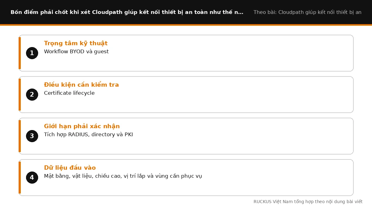 Bốn điểm cần chốt khi xét Cloudpath giúp kết nối thiết bị an toàn như thế nào